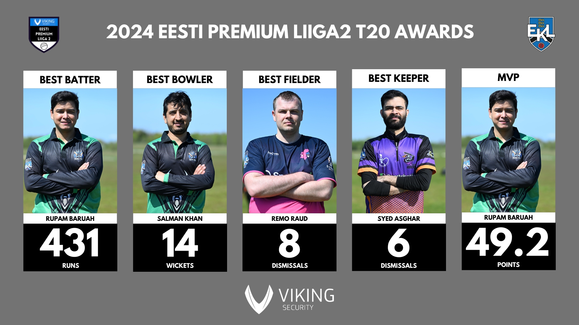 https://estoniancricket.com/wp-content/uploads/2025/02/EPL2awards24.jpg