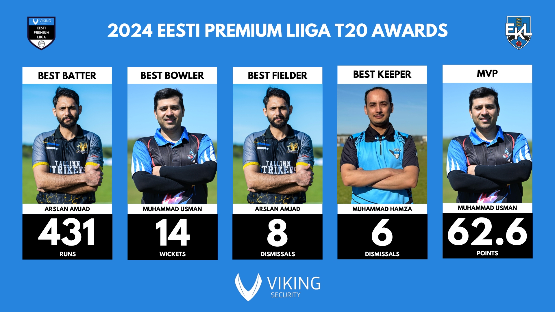 https://estoniancricket.com/wp-content/uploads/2025/02/EPLawards24a.jpg