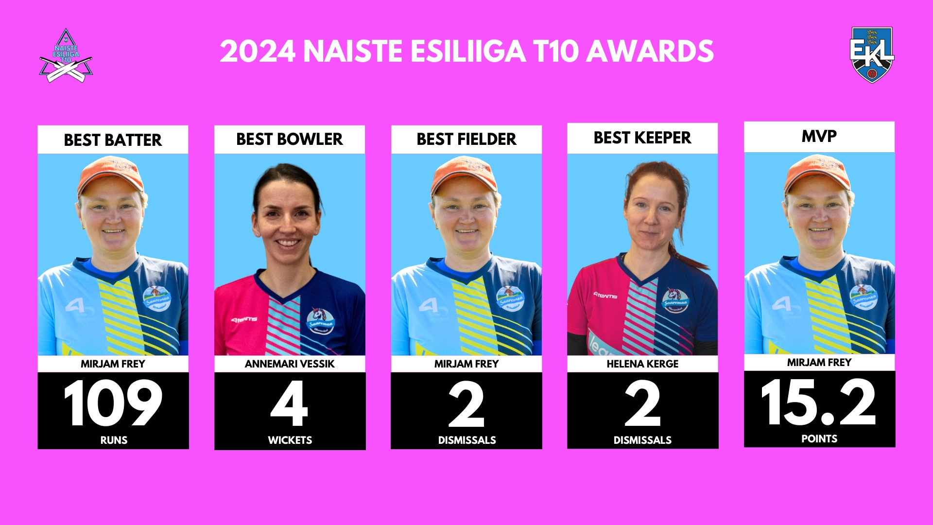 https://estoniancricket.com/wp-content/uploads/2025/02/NELawards24.jpg